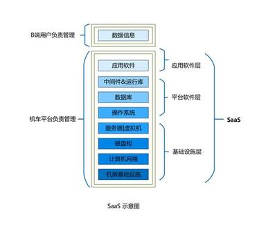 智能機(jī)器人的云端“最強(qiáng)大腦” 軟件開發(fā)與運(yùn)行平臺(tái)服務(wù)解析