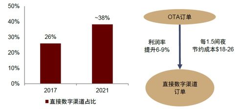 萬(wàn)豪國(guó)際 品牌底蘊(yùn)深厚的全球旅享家之旅，與軟件開發(fā)及運(yùn)行平臺(tái)服務(wù)的融合