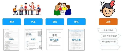 業(yè)務(wù)理解偏差下，產(chǎn)品與開發(fā)如何達(dá)成開發(fā)與運(yùn)行平臺(tái)服務(wù)共識(shí)