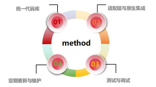 中小微企業(yè)降低軟件開發(fā)及運(yùn)行成本的實(shí)用策略