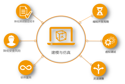 多領(lǐng)域軟件協(xié)同仿真 規(guī)范、接口與平臺服務(wù)提升機(jī)器開發(fā)效率