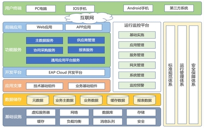 濟(jì)南高科技企業(yè)數(shù)字化轉(zhuǎn)型首選 中科華智SAP軟件解決方案與平臺服務(wù)