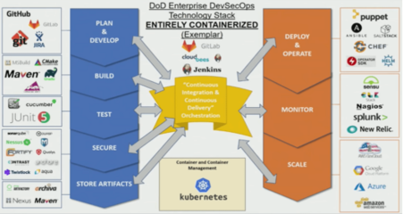張雨晨，你該了解它了！Kubernetes如何成為美空軍數(shù)字轉(zhuǎn)型的引擎