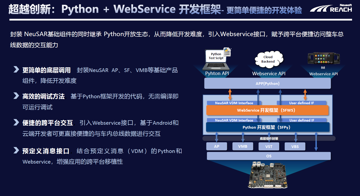 東軟睿馳榮獲高工智能汽車2023年度「金球獎(jiǎng)」三大獎(jiǎng)項(xiàng)，彰顯軟件開發(fā)與平臺(tái)服務(wù)實(shí)力