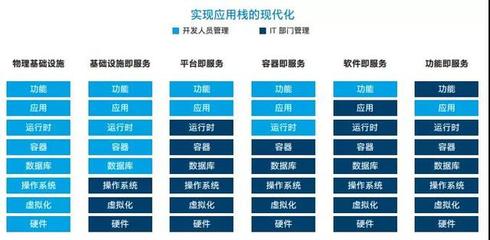 架構(gòu)師必讀 云親和性核心解析與設(shè)計(jì)實(shí)踐